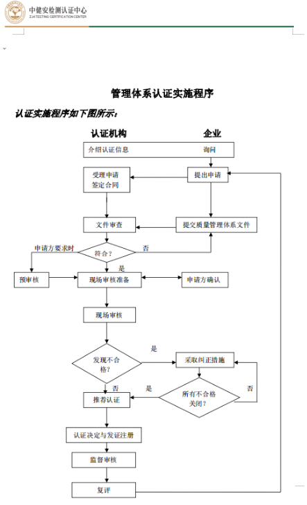 体系认证流程.png